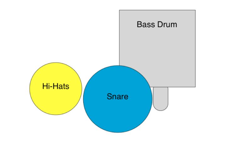 Popular Drum Setup Ideas and Configurations (With Diagrams)