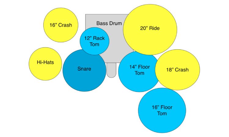 Popular Drum Setup Ideas and Configurations (With Diagrams)