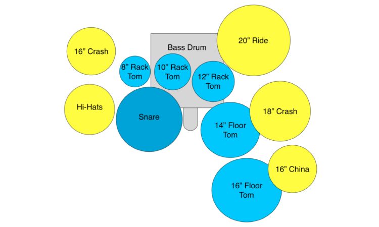 7-Piece drum set configuration