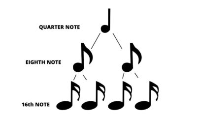 Drum Notation Guide: How to Read Drum Sheet Music