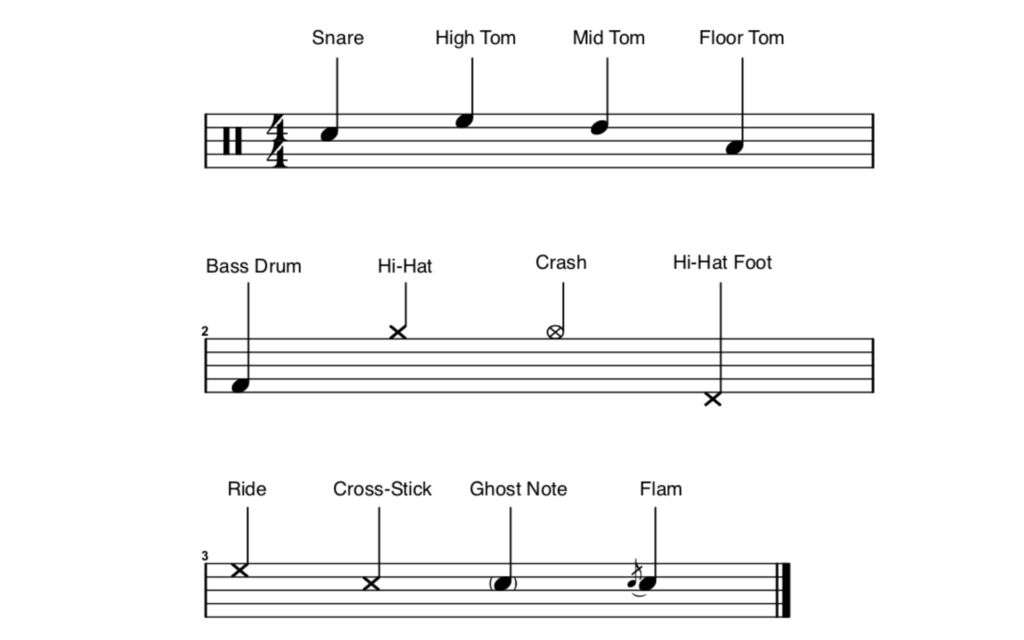 Drum Notation Guide How To Read Drum Sheet Music 2022 