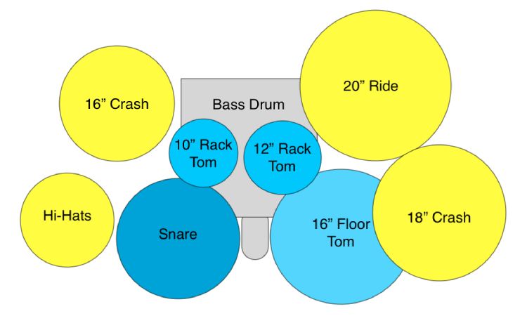 Idea Persediaan Drum Popular danIdea Persediaan Drum Popular dan  