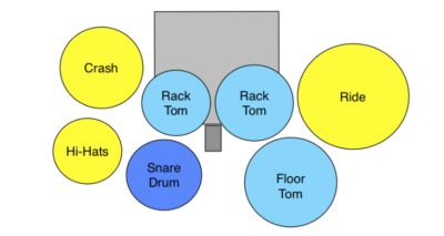 How to Set Up Cymbals (Cymbal Placement Guide)