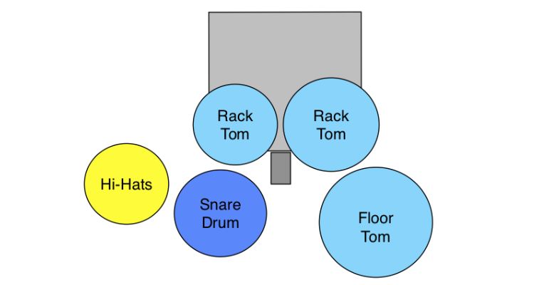 Hi Hats