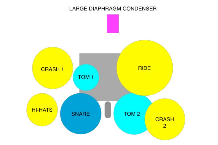 Popular Drum Setup Ideas And Configurations (With Diagrams) | atelier ...