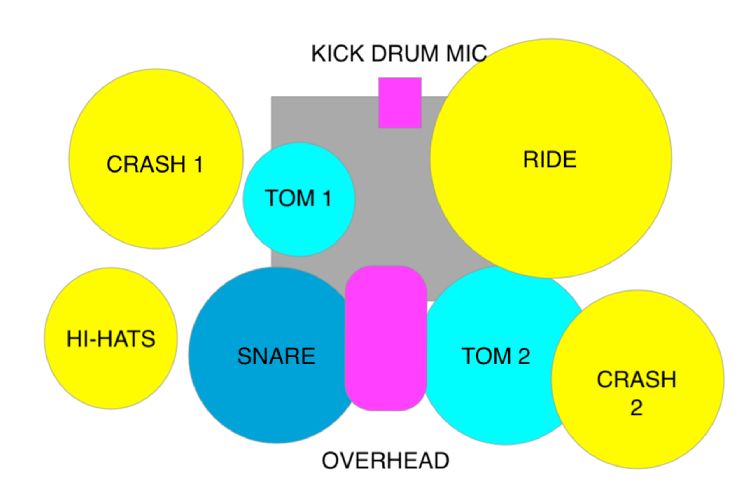 Recording Drums with 2 Mics