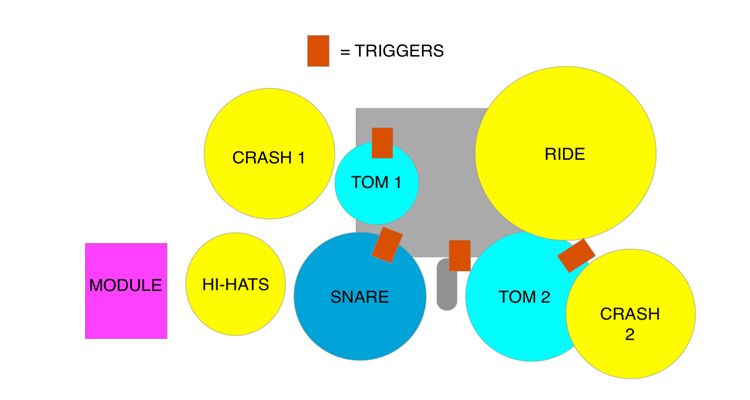 Trigger-Setup