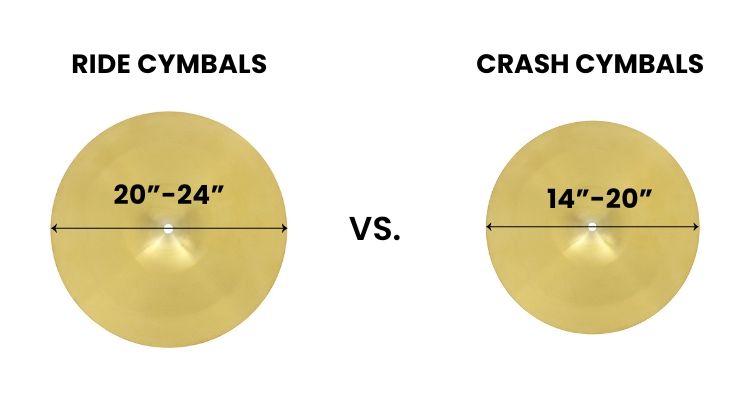 Ride Cymbal vs Crash Cymbal - Size