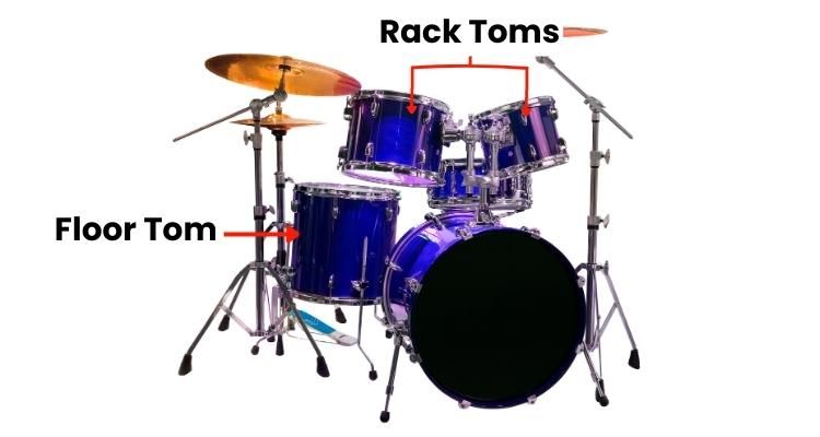 Floor Tom and Rack Toms